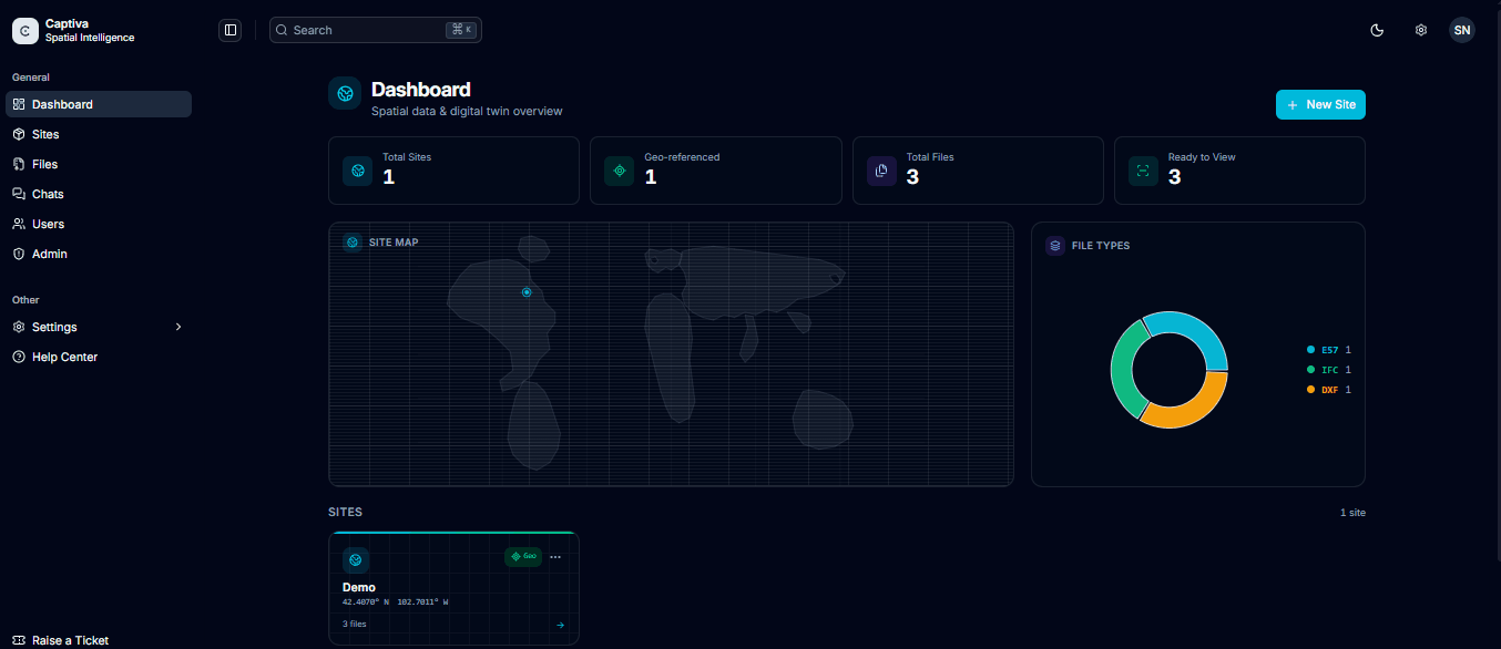 Collaborative platform demonstration